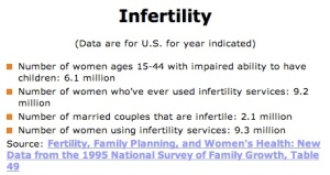 1995 infertility stats